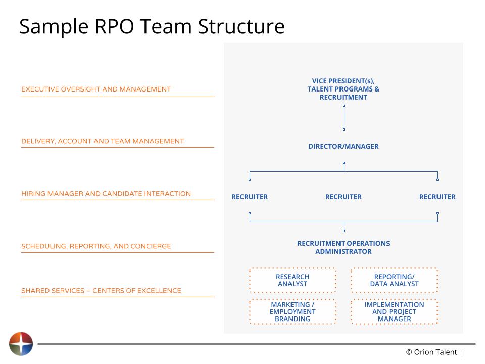 How to Choose the Right RPO Model